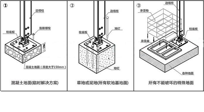 氣膜平頂篷房固定方式